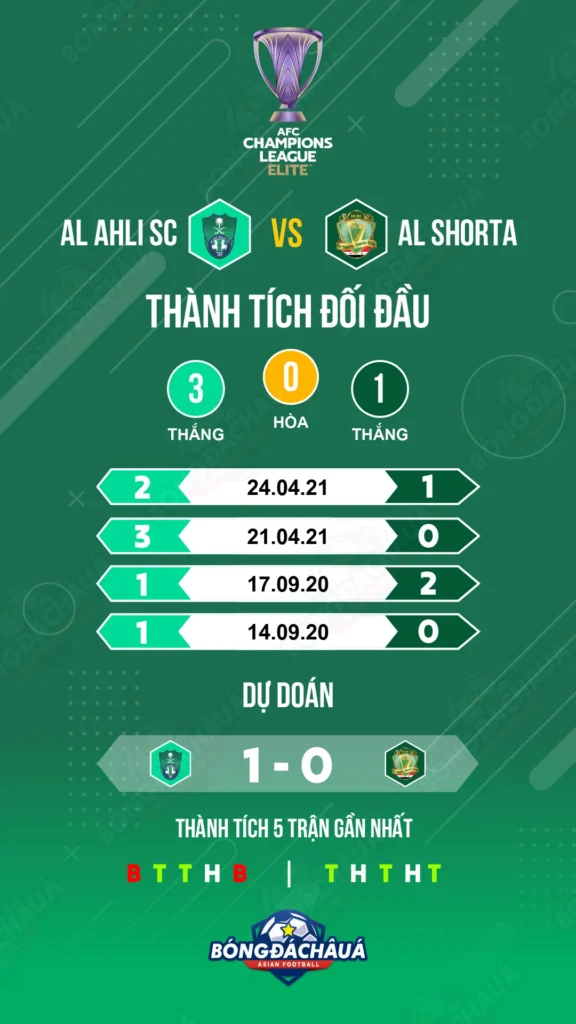 Al-Ahli-SC-Sau-vs-Al-Shorta-Irq