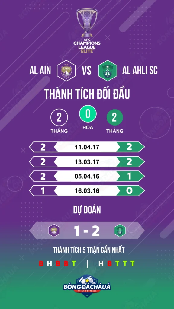 Al-Ain-vs-Al-Ahli-Sc