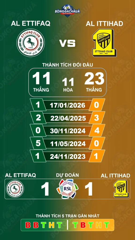 Al Ettifaq đối đầu Al Ittihad
