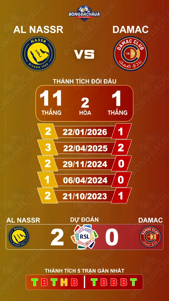 Al Nassr đối đầu Damac FC