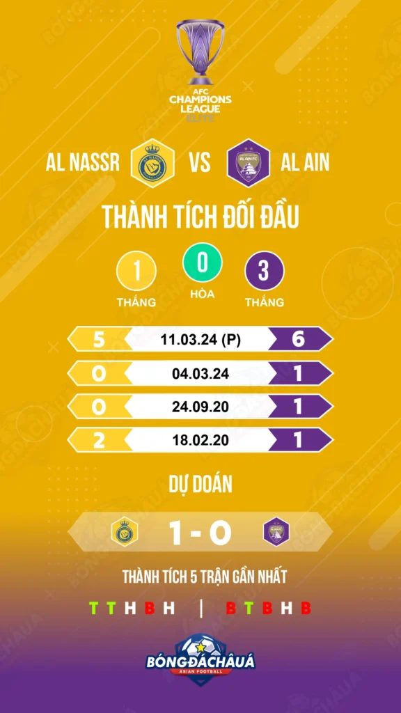 Al-Nassr-vs-Al-Ain