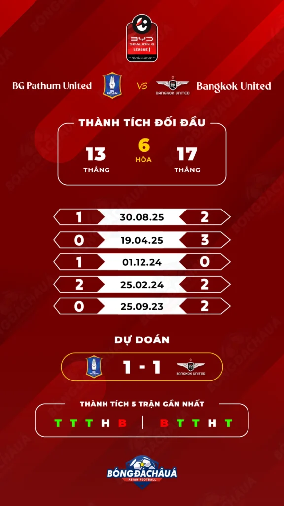 BG-Pathum-United-vs-Bangkok-United
