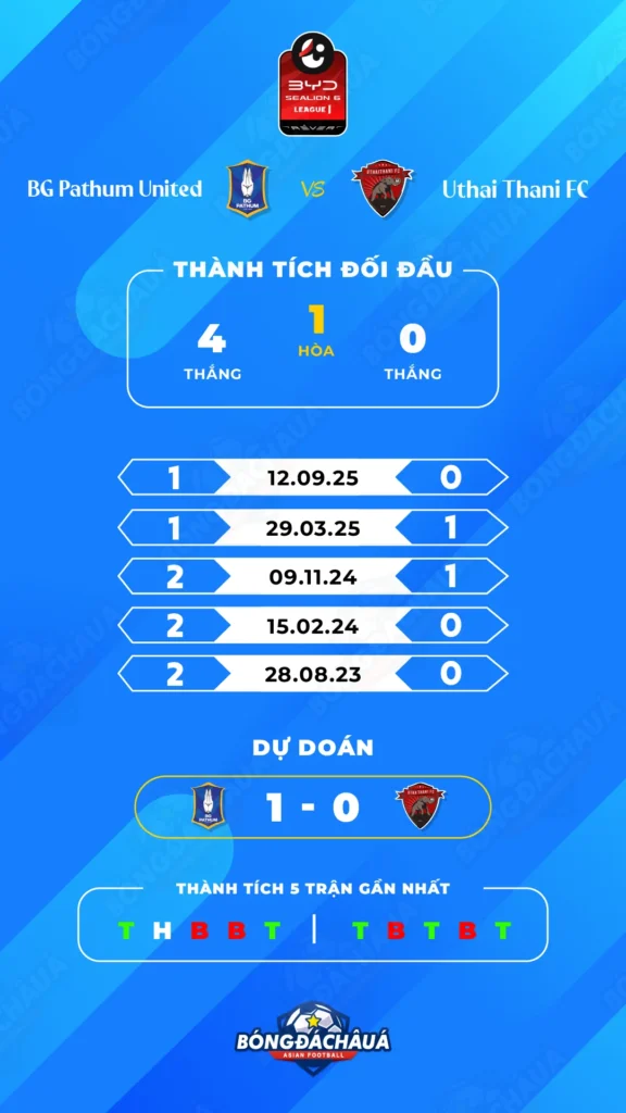 BG-Pathum-United-vs-Uthai-Thani-FC