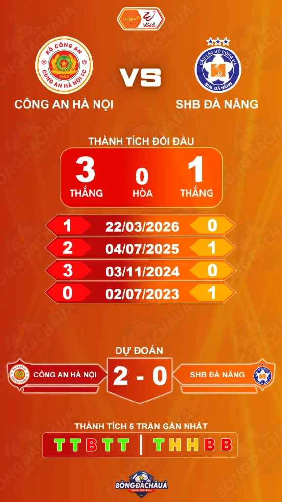 Công An Hà Nội đối đầu SHB Đà Nẵng