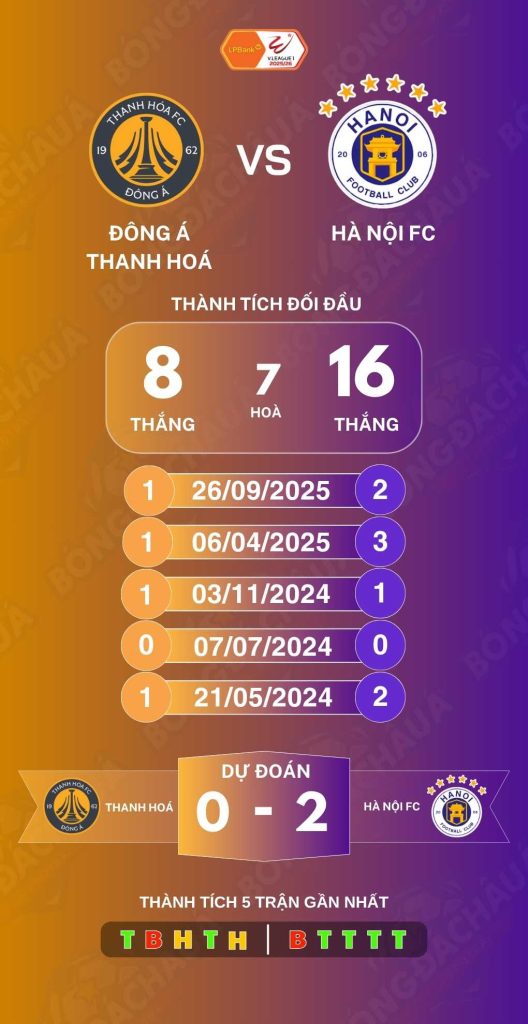 Đông Á Thanh Hóa đối đầu Hà Nội FC