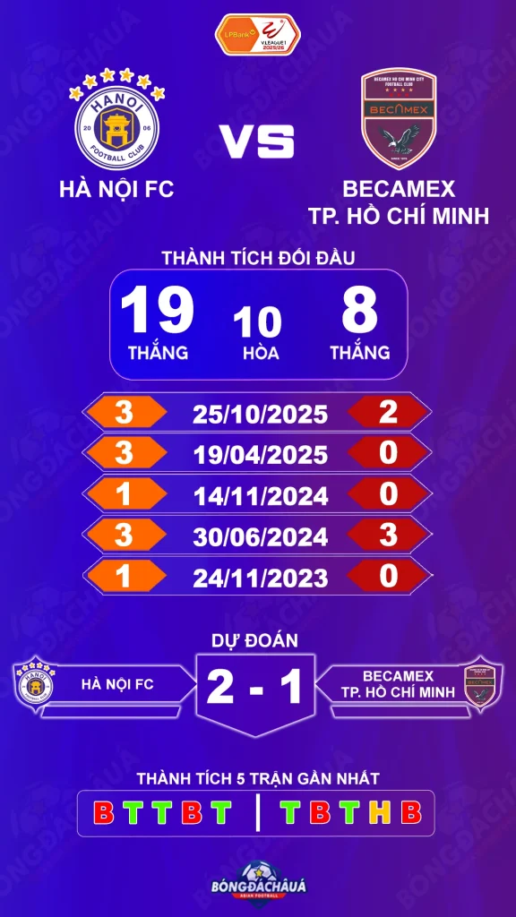 Hà Nội FC đối đầu Becamex TP.Hồ Chí Minh
