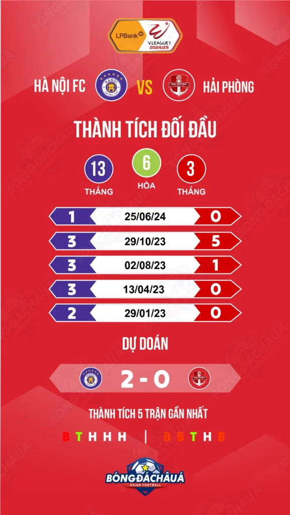 Hanoi-FC-vs-Hai-Phong