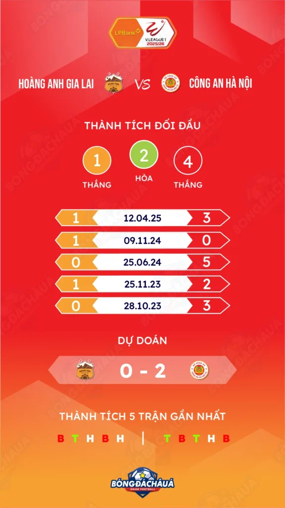 Hoàng Anh Gia Lai đối đầu Công An Hà Nội