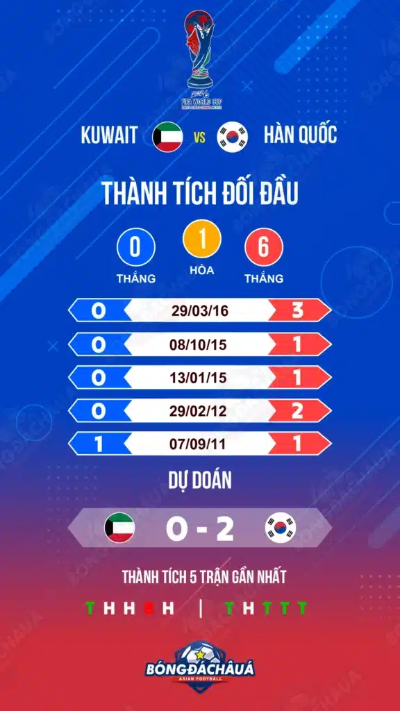 Kuwait-vs-South-Korea