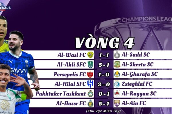 AFC Champions League 2024/25