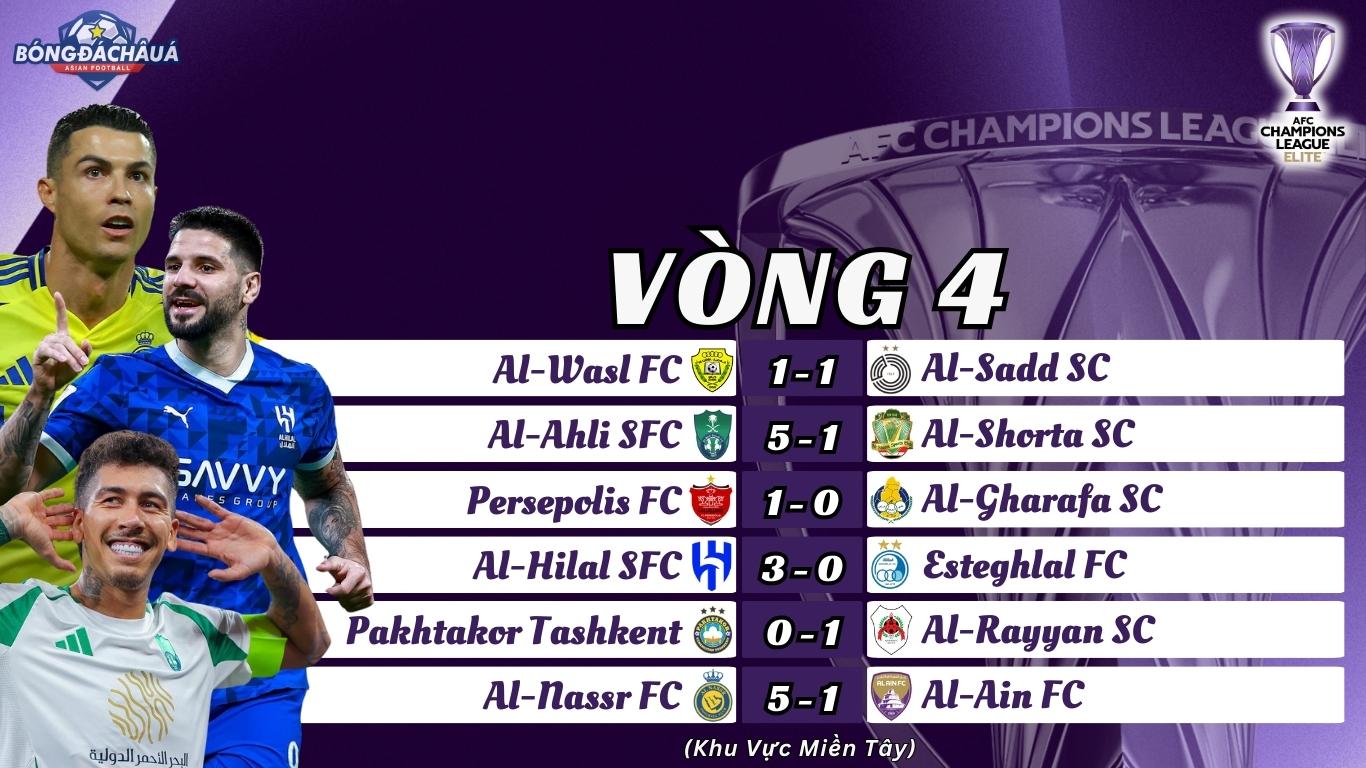 AFC Champions League 2024/25