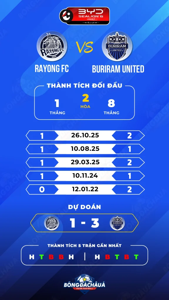 Rayong-FC-vs-Buriram-United