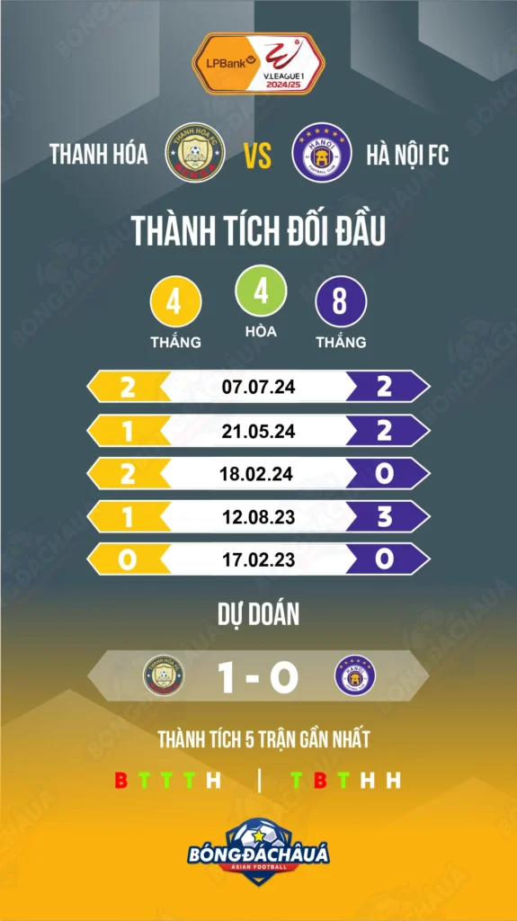 Thanh-Hoa-vs-Hanoi-FC