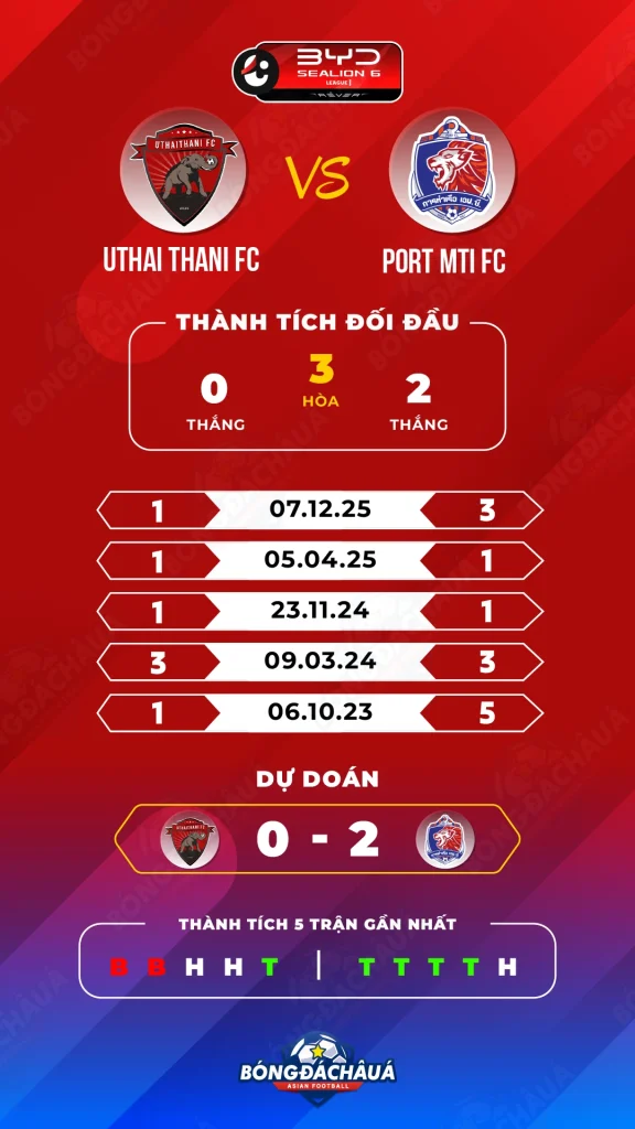 Uthai-Thani-FC-vs-Port-MTI-FC