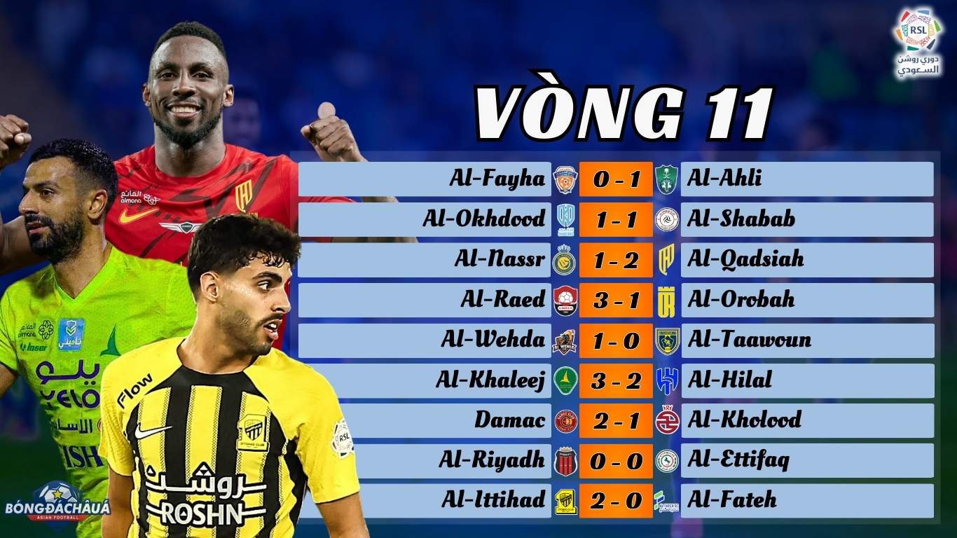 Vòng 11 Saudi Pro League 2024/25