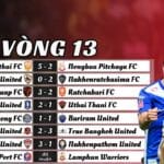 Vòng 13 Thai League 2024/25