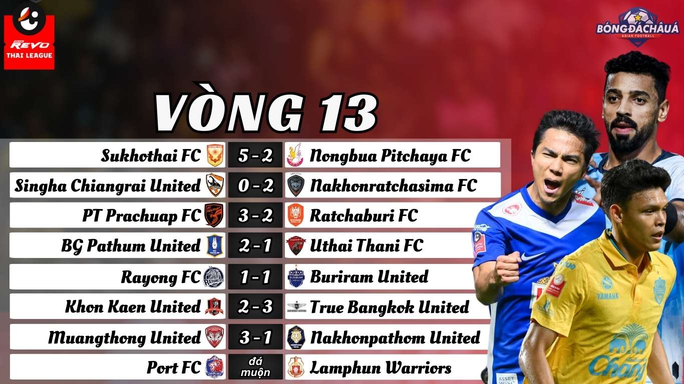 Vòng 13 Thai League 2024/25