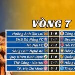 Vòng 7 V-League 2024/25