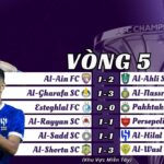 AFC Champions League Elite 2024/25