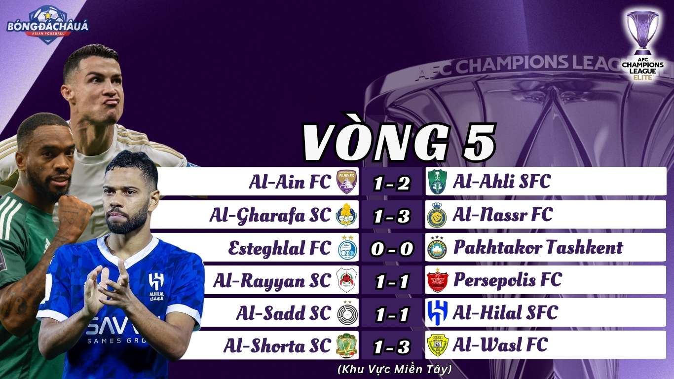 AFC Champions League Elite 2024/25