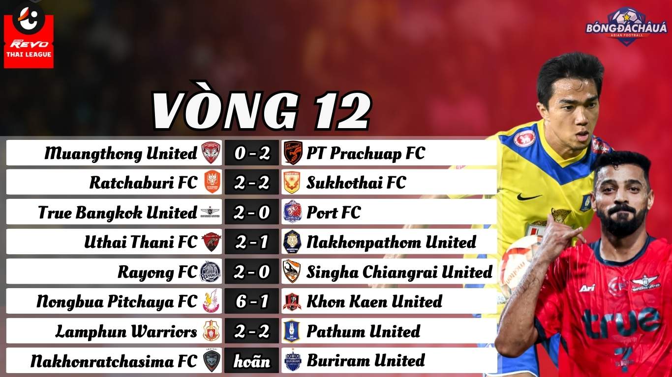 vòng 12 Thai League 2024/25