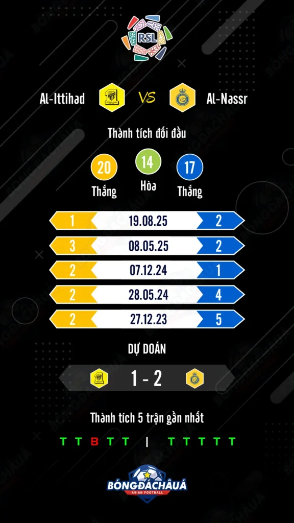 Al-Ittihad-vs-Al-Nassr