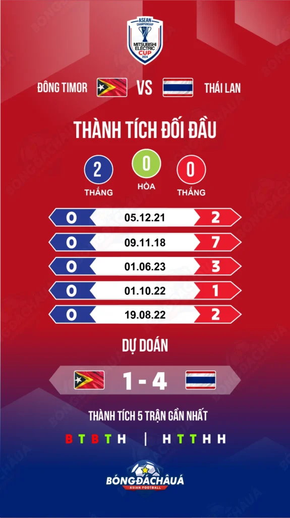 Dong-Timor-vs-Thai-Lan