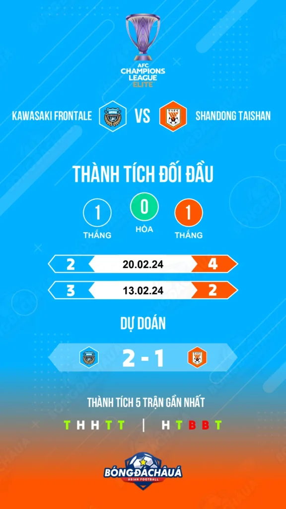 Kawasaki-Frontale-vs-Shandong-Taishan