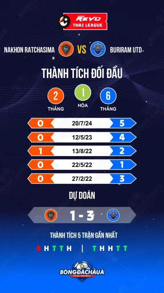 Nakhon-Ratchasima-FC-vs-Buriram