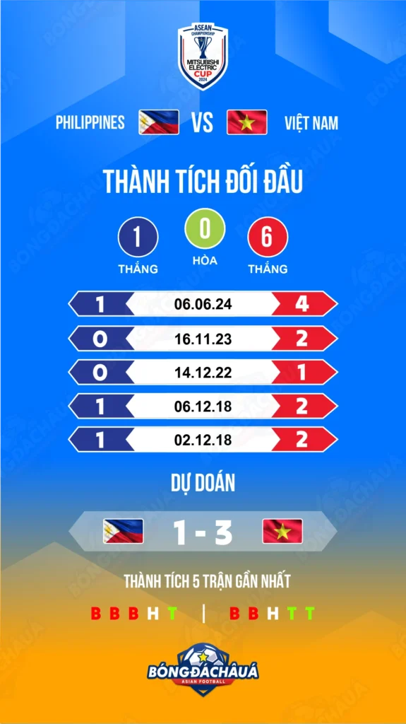 Philippines-vs-Viet-Nam