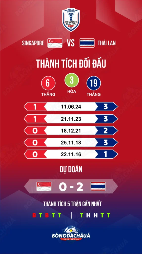 Singapore-vs-Thai-Lan