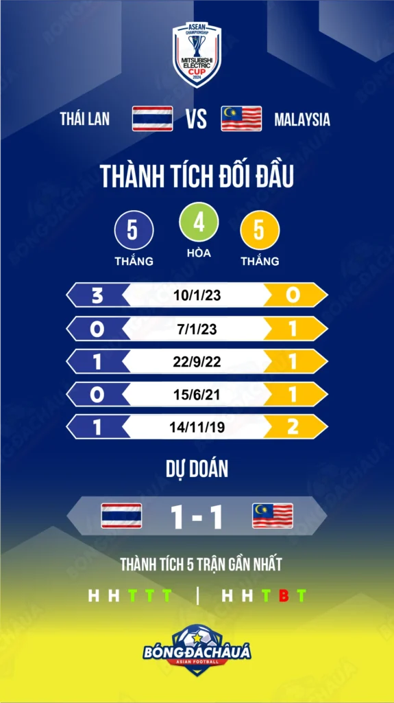 Thái-Lan-vs-Malaysia