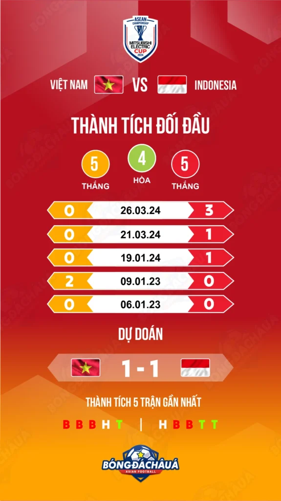 Viet-Nam-vs-Indonesia