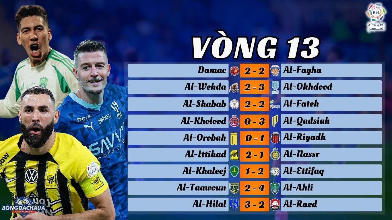 Vòng 13 Saudi Pro League 2024/25