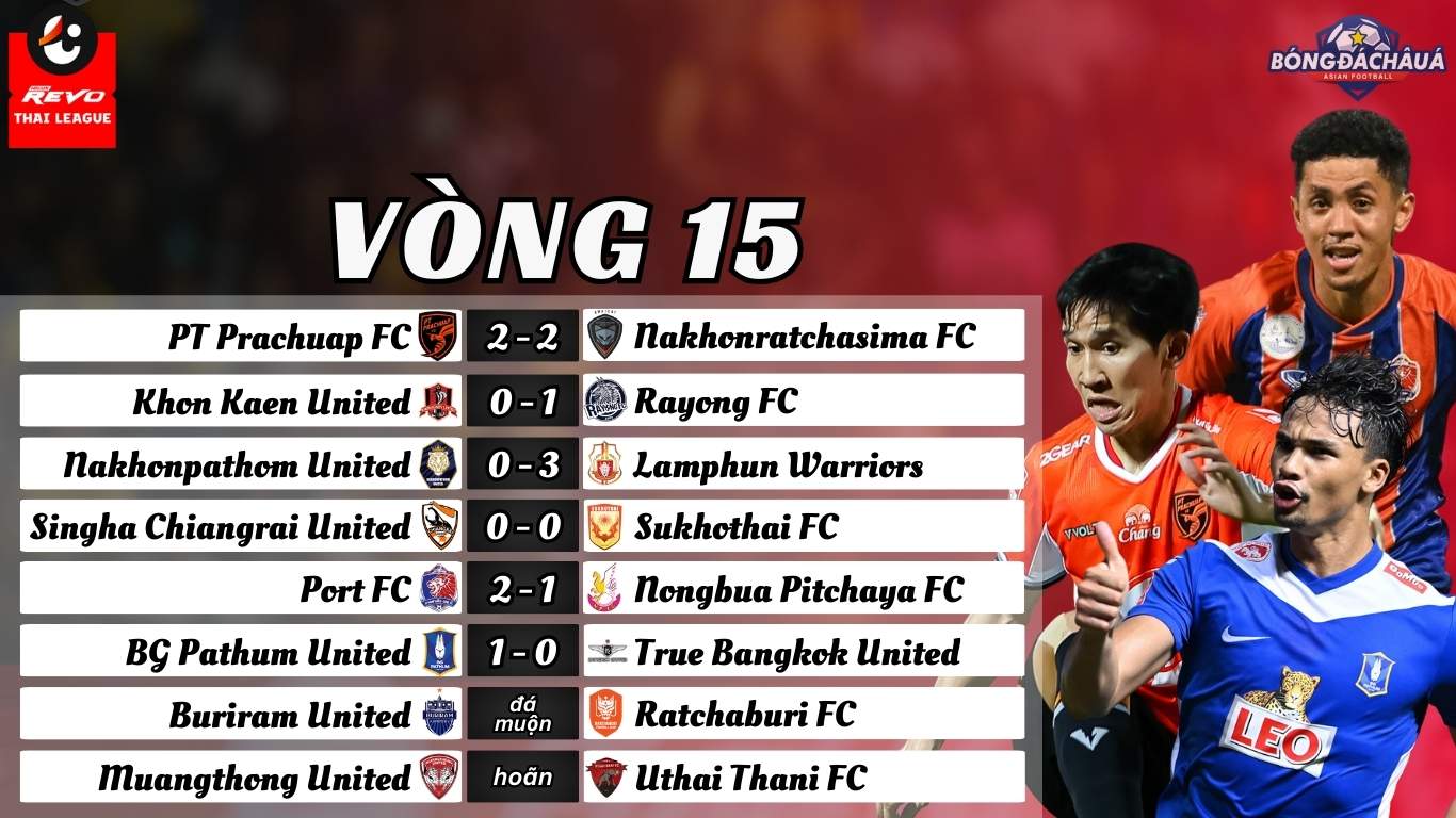 Vòng 15 Thai League 2024/25