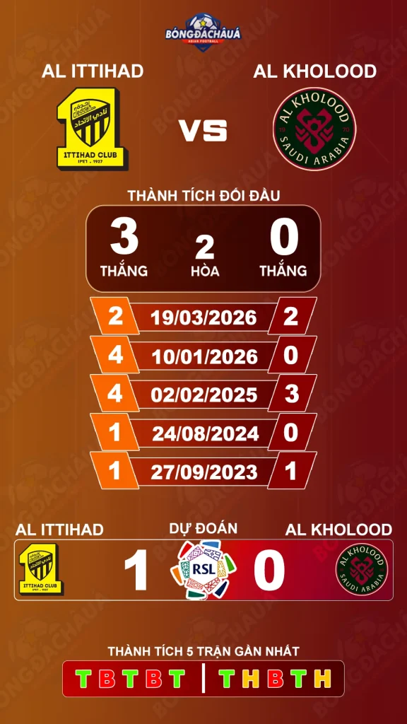 Al Ittihad đối đầu Al Kholood