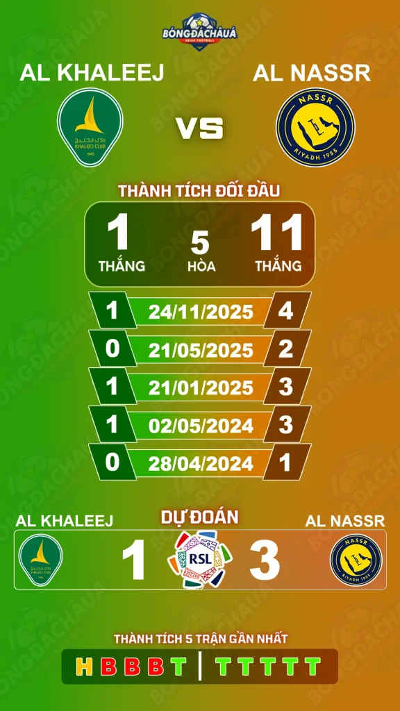 Al Khaleej đối đầu Al Nassr