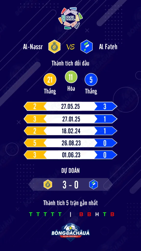 Al Nassr đối đầu Al Fateh