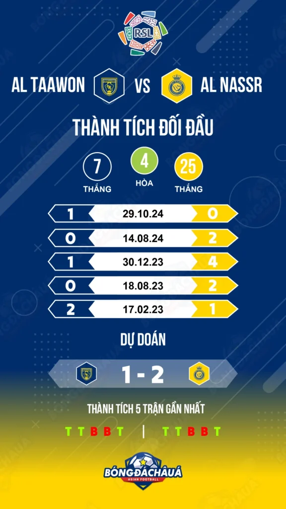 Al-Taawon-vs-Al-Nassr