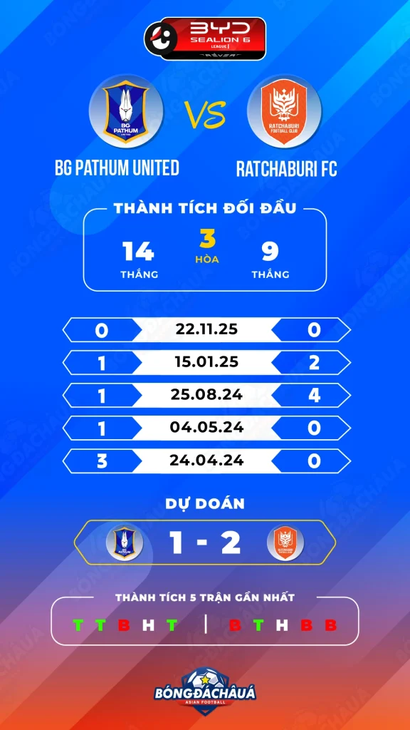 BG-Pathum-United-vs-Ratchaburi-FC