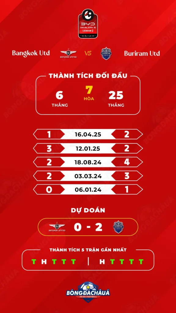 Bangkok-Utd-vs-Buriram