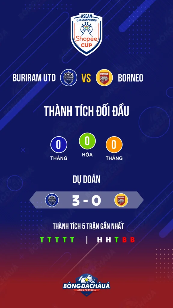 Buriram-vs-Borneo