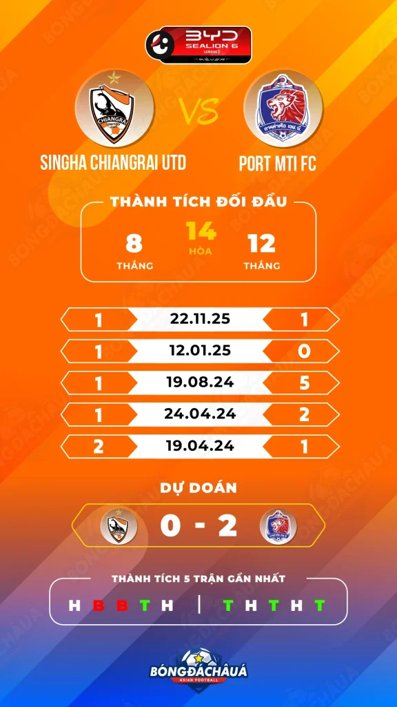 Chiangrai-United-vs-Port-MTI-FC