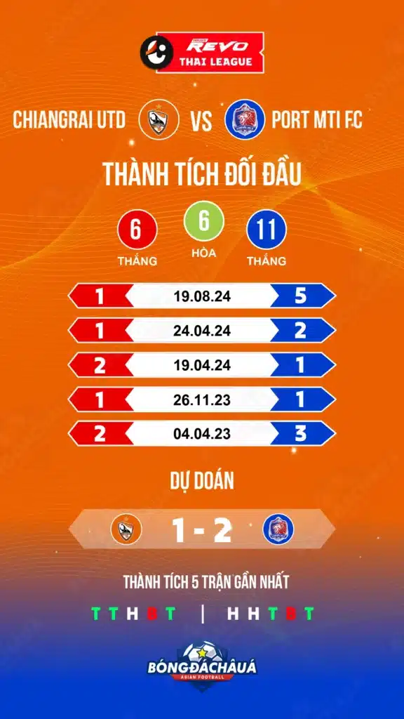 Chiangrai-Utd---Port-MTI-FC