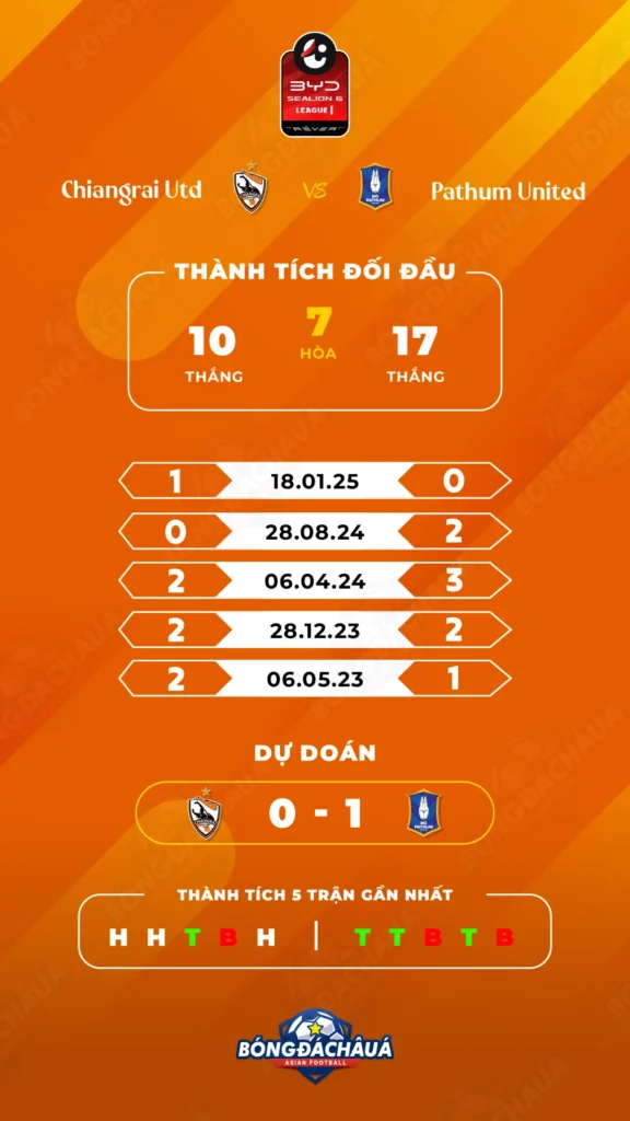 Chiangrai-Utd-vs-Pathum-United