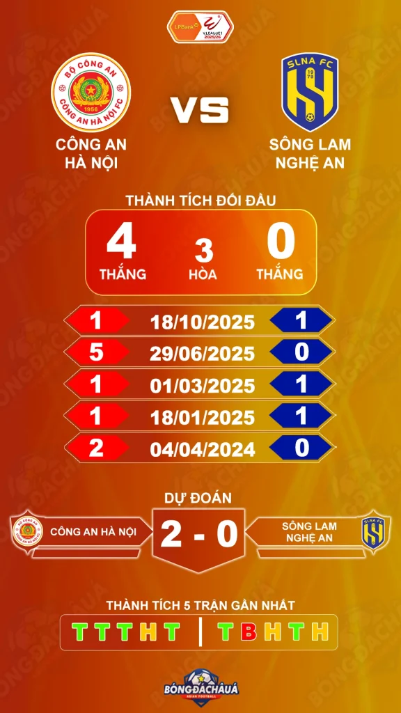 Công An Hà Nội đối đầu Sông Lam Nghệ An