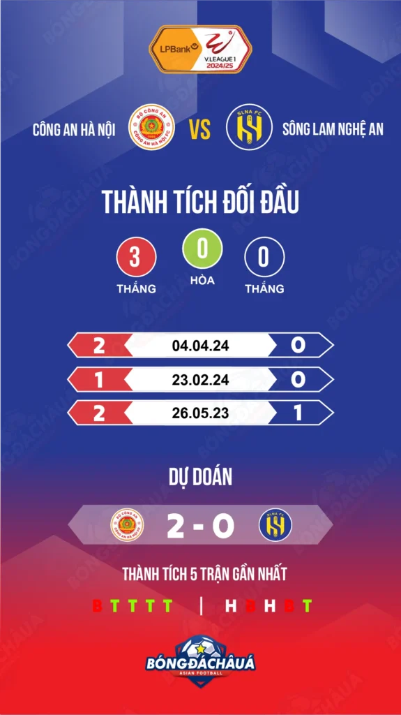 Cong-An-Ha-Noi-vs-Song-Lam-Nghe-An