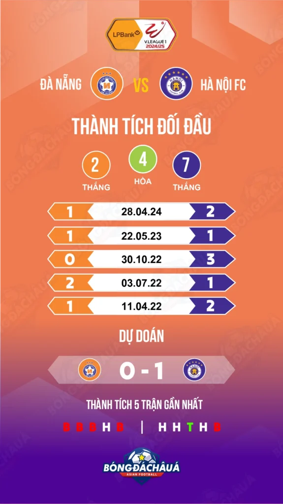 Da-Nang-vs-Hanoi-FC