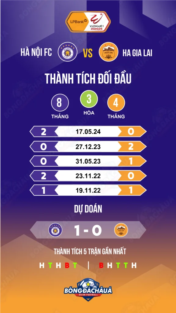 Hanoi-FC-vs-Gia-Lai