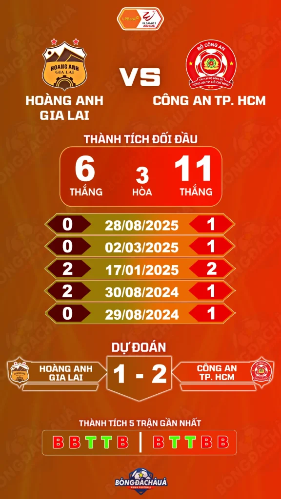 Hoàng Anh Gia Lai đối đầu CLB Công An TP. Hồ Chí Minh